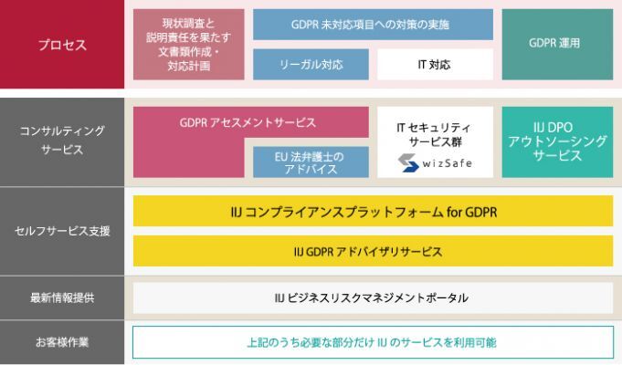 GDPR対策ソリューションイメージ図
