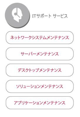 高品質なサポート体制