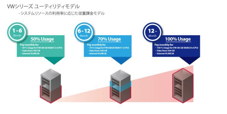 IIJ GIO EUサービス VWシリーズ ユーティリティモデル