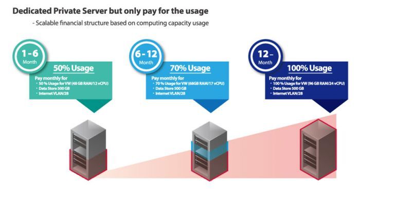 IIJ GIO VW Utility Model